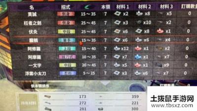 侍道外传刀神怎么刷锻造图纸 锻造图纸获取攻略
