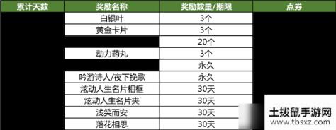 《QQ炫舞》3月炫舞小灵通活动