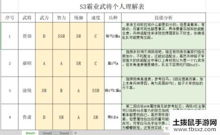 你如何理解？《三国志战略版》S3赛季新战法分析