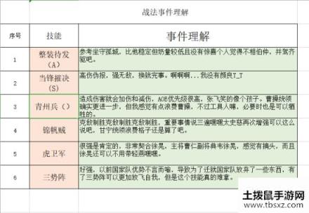 你如何理解？《三国志战略版》S3赛季新战法分析