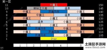 剑与远征异界迷宫怎么重置 异界迷宫解析[视频][多图]