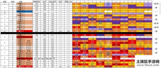 剑与远征异界迷宫怎么重置 异界迷宫解析[视频][多图]