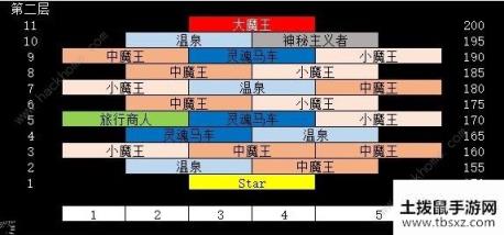 剑与远征异界迷宫怎么重置 异界迷宫解析[视频][多图]