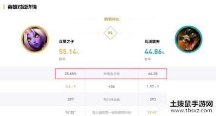 LOL10.4上单克制奶妈的英雄有哪些_10.4版本克制上单奶妈英雄推荐