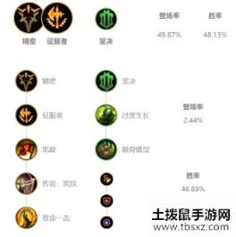 LOL10.4上单克制奶妈的英雄有哪些_10.4版本克制上单奶妈英雄推荐