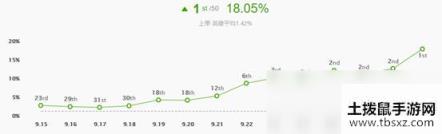 《LOL》10.4上单奥恩天赋出装介绍