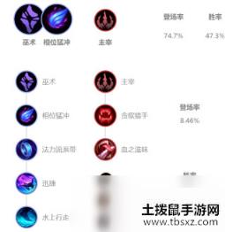 《LOL》10.4克制上路琴女英雄推荐