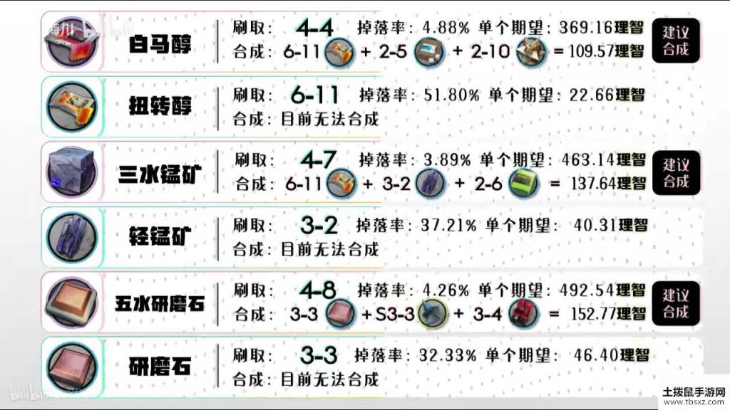 明日方舟全材料攻略 全材料获取途径详解