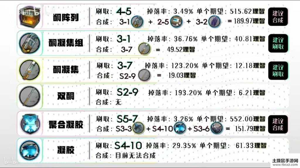 明日方舟全材料攻略 全材料获取途径详解