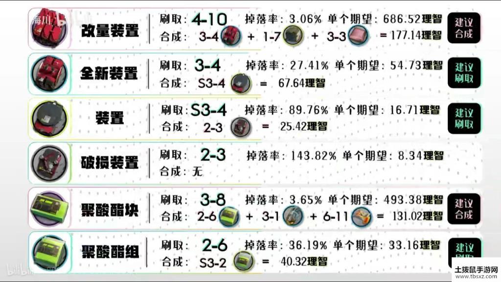 明日方舟全材料攻略 全材料获取途径详解