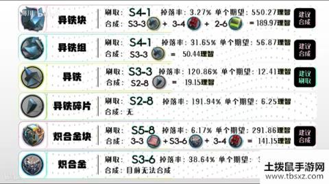 明日方舟全材料获取汇总 2020最新全材料获取方法一览