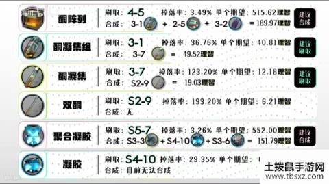 明日方舟全材料获取汇总 2020最新全材料获取方法一览