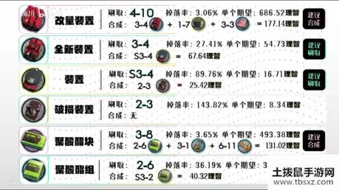 明日方舟全材料获取汇总 2020最新全材料获取方法一览