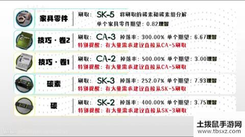 明日方舟全材料获取汇总 2020最新全材料获取方法一览