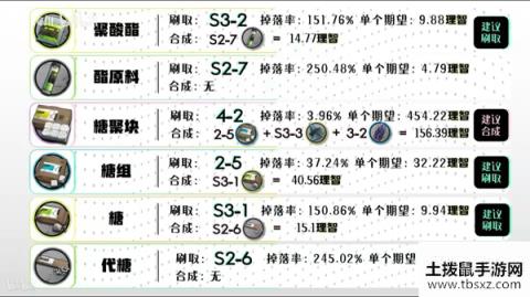 明日方舟全材料获取汇总 2020最新全材料获取方法一览