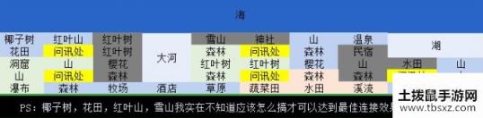 大自然物语布局攻略2020 最新布局技巧总汇[视频][多图]