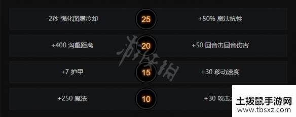 土拨鼠手游网