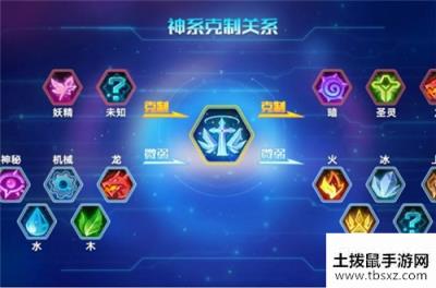 奥拉星手游黑炎龙怎么样 黑炎龙强度详细分析