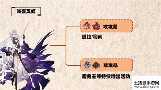 阴阳师T0级式神就业方向与御魂带法盘点