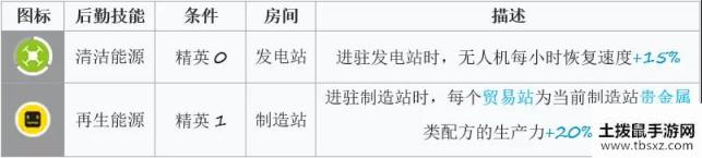 明日方舟清流基建技能分析 清流基建技能详解