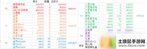 阴阳师结缘神社商店换什么好 结缘神社奖励兑换推荐