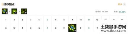 《LOL》Kanavi豹女S10天赋出装介绍