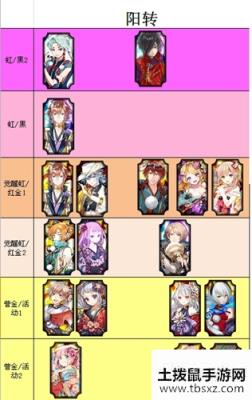 《一血万杰》乐士职业节奏榜