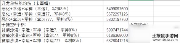 《DNF》黑暗武士100级装备搭配