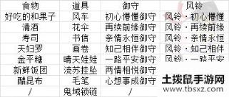 阴阳师风铃墙道具组合搭配攻略 风铃墙物品特殊组合选择推荐