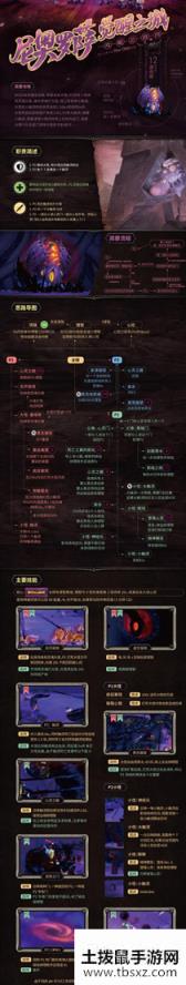 魔兽世界8.3尼奥罗萨觉醒之城通关攻略介绍