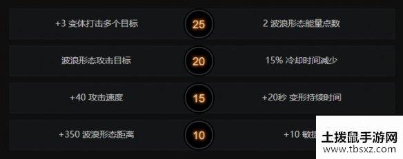 土拨鼠手游网