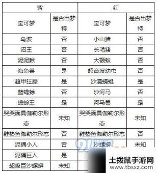 宝可梦剑盾沙尘洼地巢穴宝可梦有哪些？最全沙尘洼地巢穴宝可梦汇总