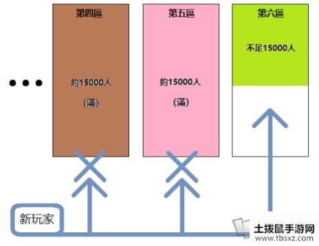 公主连结竞技场怎么打 公主连结jjc技巧一览