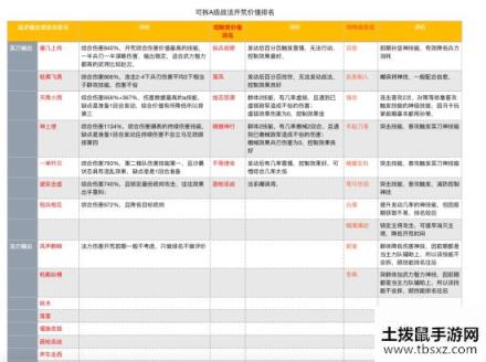 三国志战略版A级战法详解 平民月卡玩家前期攻略