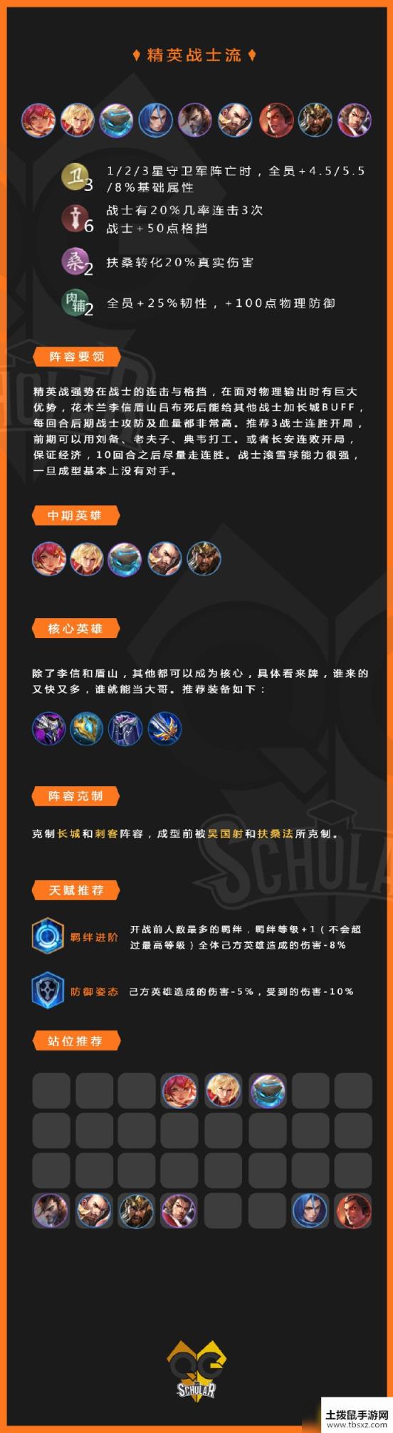 王者模拟战新版本精英战士流好用吗-新版本精英战士流上分攻略