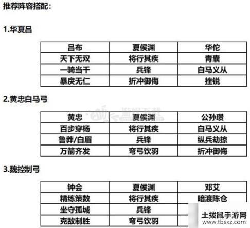 三国志战略版s2夏侯渊怎么搭配阵容 夏侯渊战法推荐