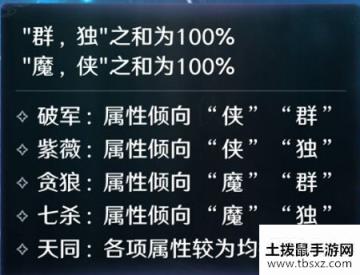 天涯明月刀手游星运系统攻略 四属性与五星运详解