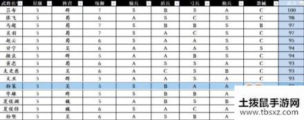 三国志战略版武将属性排行 哪个武将属性最高