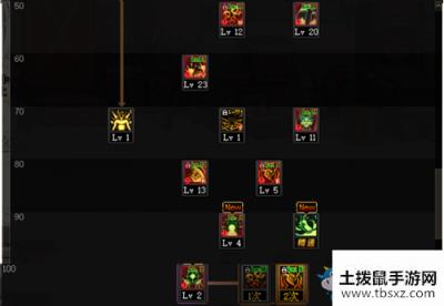 《DNF》100版本死灵术士技能加点