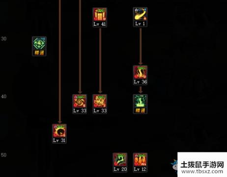 《DNF》100版本元素师技能加点