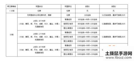 《三国志战略版》新赛季调整 野地、任务都要改