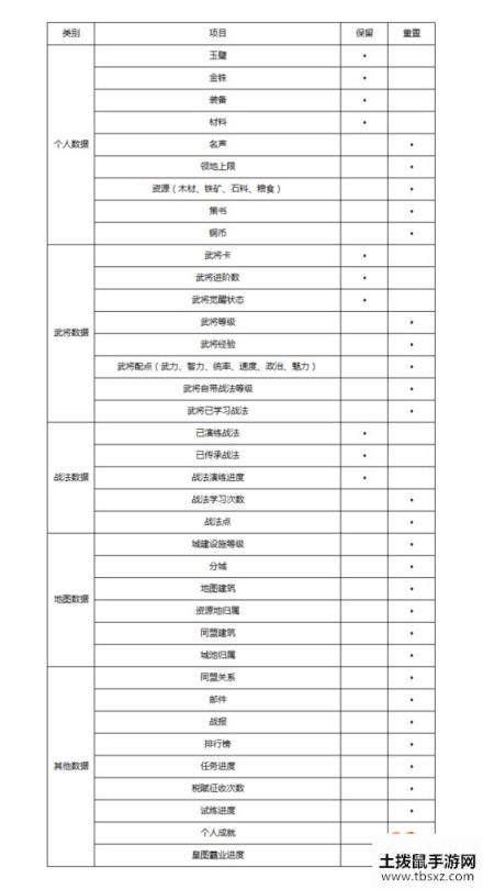 《三国志战略版》新赛季调整 野地、任务都要改