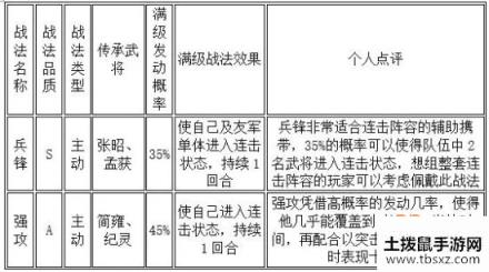 三国志战略版连击与突击战法详解