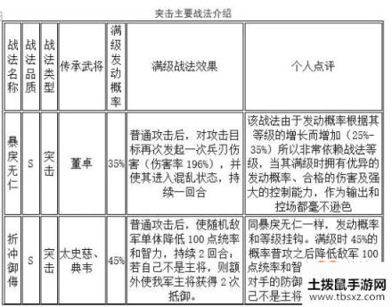 三国志战略版连击与突击战法详解