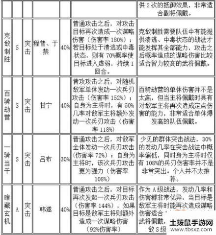 三国志战略版连击与突击战法详解