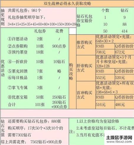 QQ飞车手游双生战神钻石花费攻略