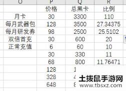 战双帕弥什血清礼包值不值 每月血清礼包性价比分析