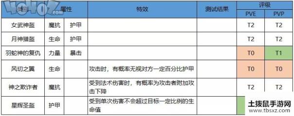 启源女神阿尔忒弥斯装备怎么选 SSR阿尔忒弥斯装备神器选择攻略