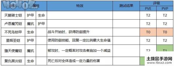 启源女神阿尔忒弥斯装备怎么选 SSR阿尔忒弥斯装备神器选择攻略