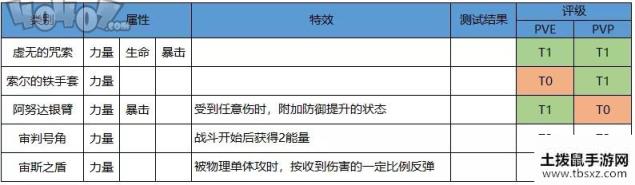 启源女神阿尔忒弥斯装备怎么选 SSR阿尔忒弥斯装备神器选择攻略